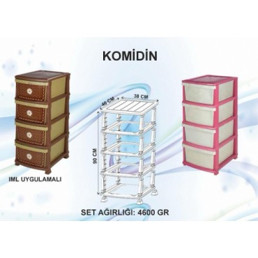 Комоды Плесень